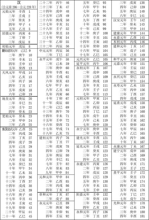 78年|民国纪元与公元对照表